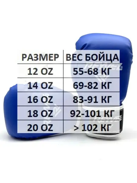 Перчатки боксёрские Reyvel Винил 80 (Синие)